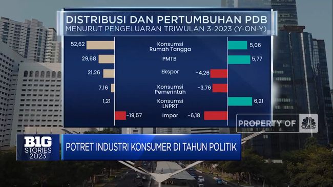 potret-industri-konsumer-di-tahun-politikcnbc-indonesia-tv_169.png